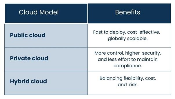 _Key Feature of Each Cloud Type